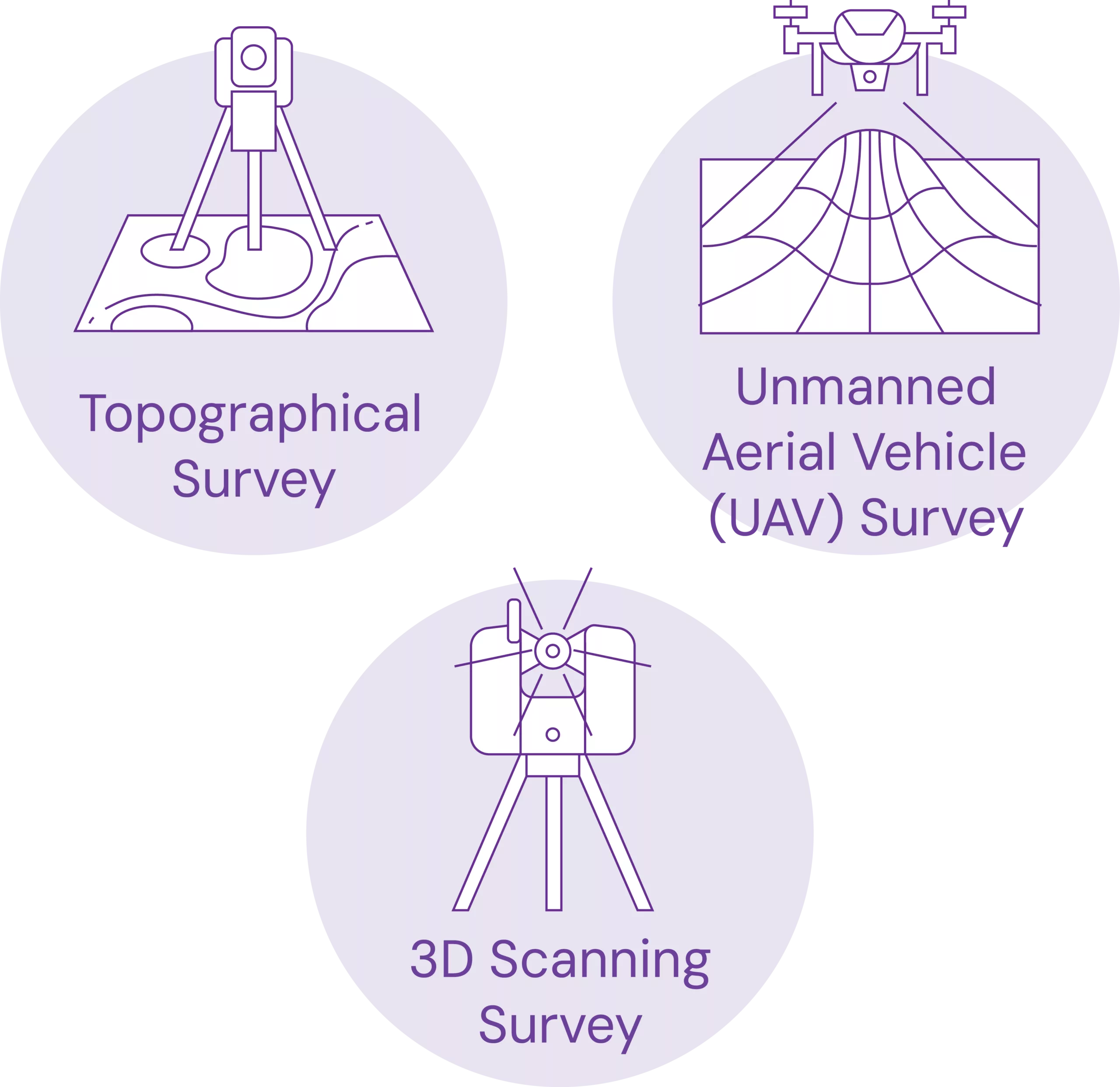 ukurtekun_engineeringsurvey